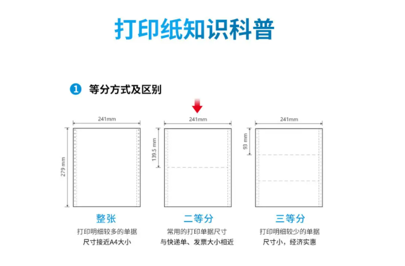 一张图带你了解电脑打印纸型号!