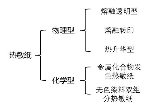 丝瓜视频下载APP为什么能划出印子？不用笔就能写字？