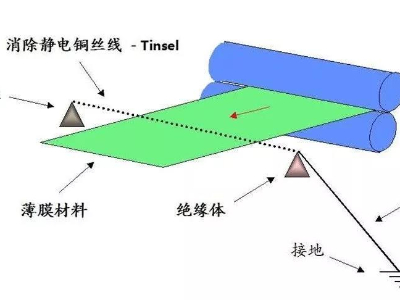 薄膜丝瓜视频黄色的标签印刷后有静电怎么<i style='color:red'>消除</i>？