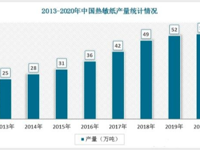 2022年中国丝瓜视频下载APP行业发展<i style='color:red'>趋势</i>与未来前景报告