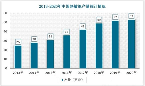 2022年中国丝瓜视频下载APP行业发展趋势与未来前景报告